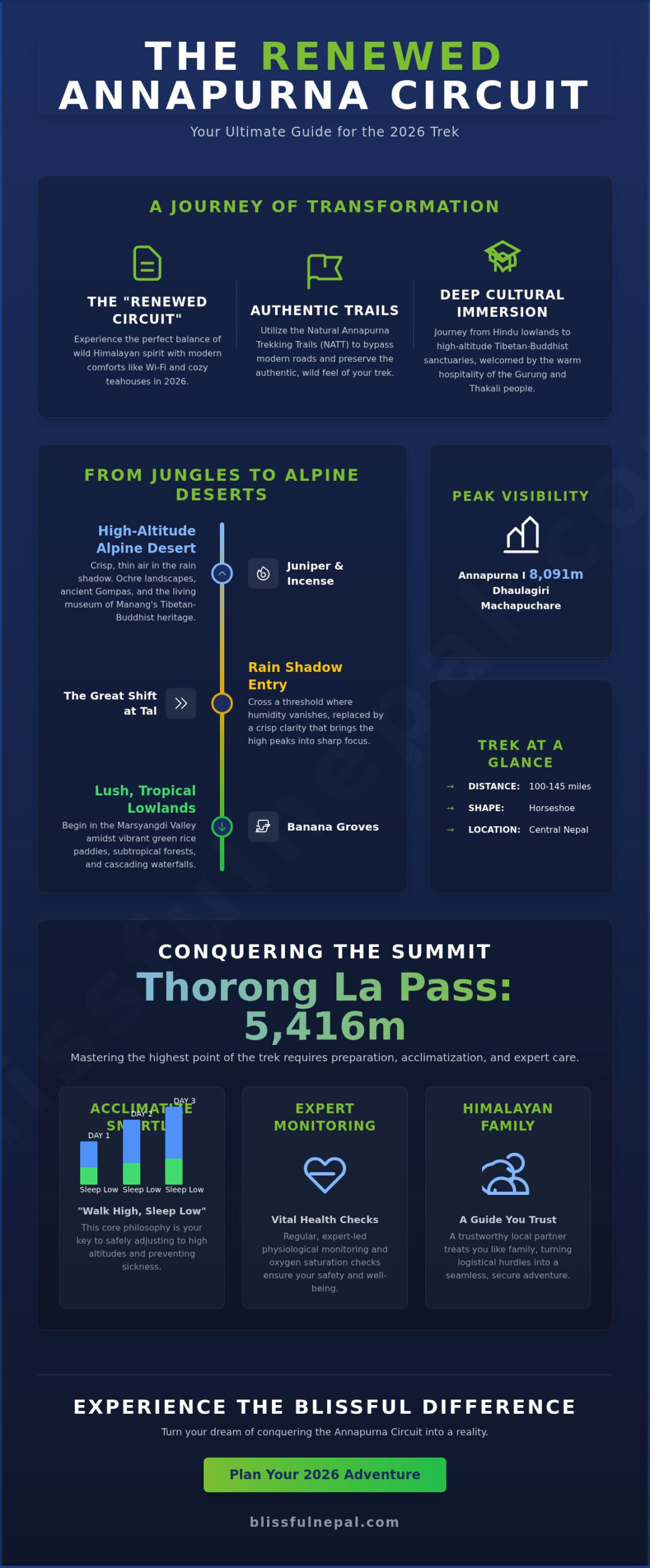 Annapurna Circuit Trek: The Ultimate 2026 Guide to Nepal's Most Iconic Journey