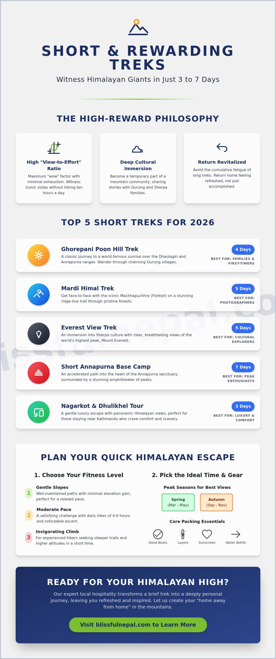 Short Rewarding Tours in Nepal: Massive Views in Minimal Time (2026 Guide)